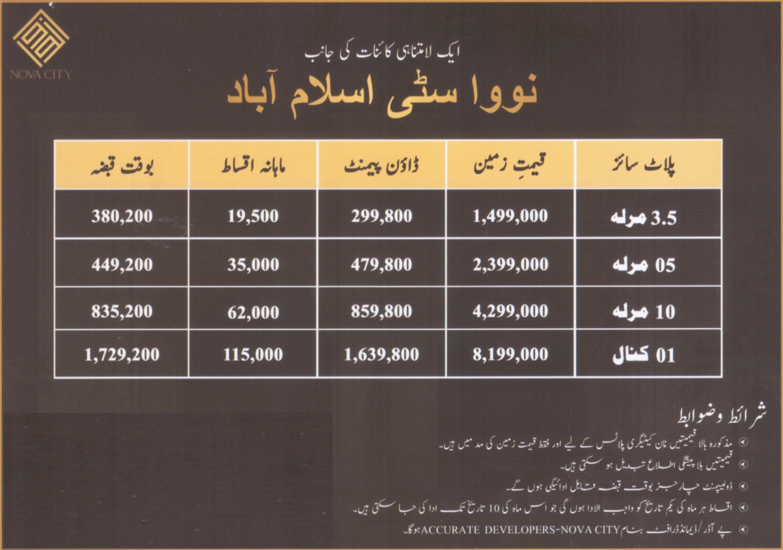 Master-Planning and Vision